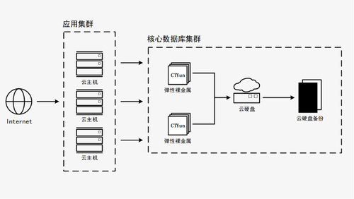 天翼云新武器揭密 彈性裸金屬如何突破多元化場(chǎng)景？數(shù)據(jù)處理與存儲(chǔ)支持服務(wù)詳解